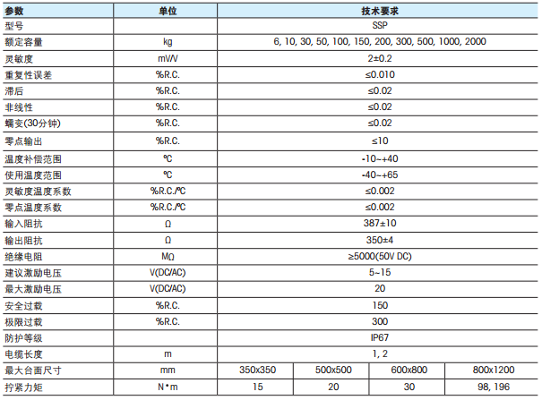 梅特勒-托利多 SSP1022-6KG稱重傳感器技術(shù)數(shù)據(jù)