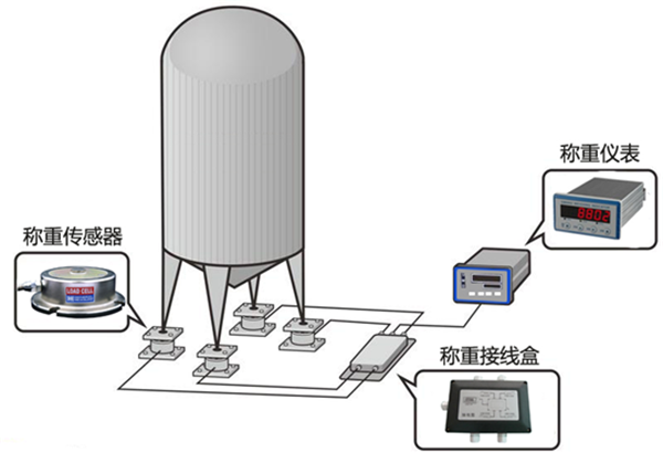 電子衡器關(guān)系圖