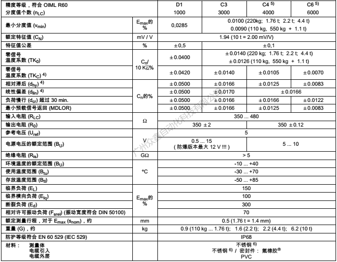 德國(guó)HBM稱重傳感器 1-HLCB1C6/220kg稱重傳感器技術(shù)參數(shù)