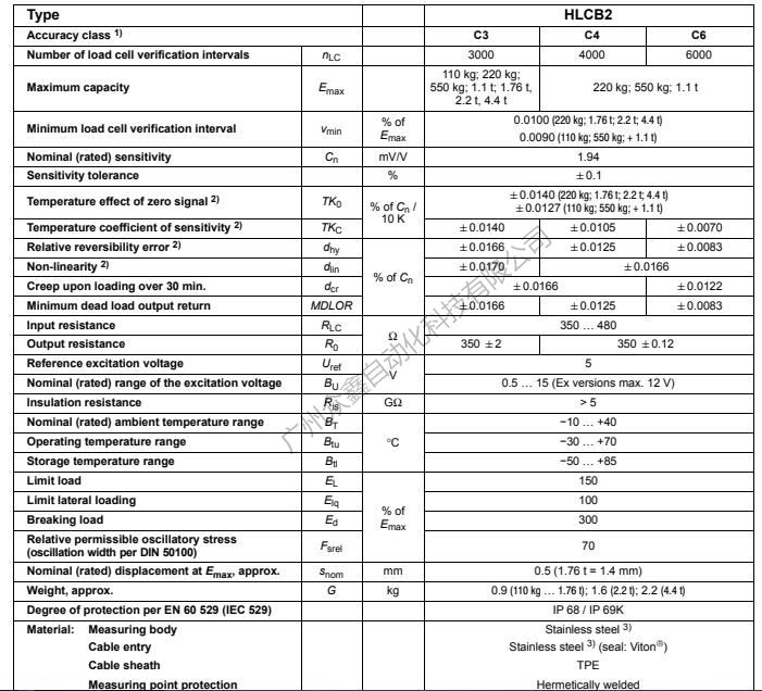 德國(guó)HBM稱重傳感器1-HLCB2C3/110Kg稱重傳感器技術(shù)參數(shù)