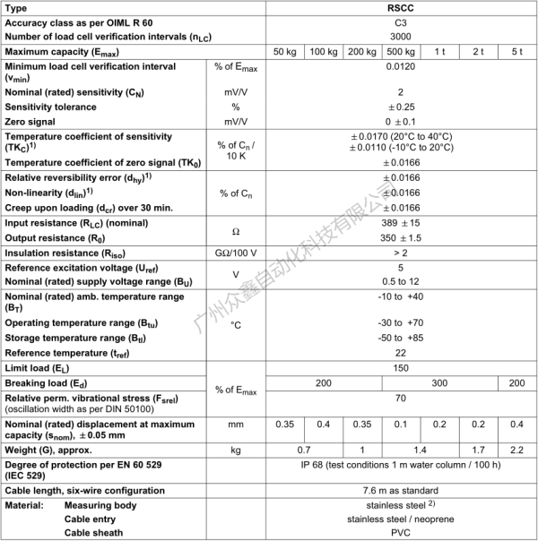 德國HBM 1-RSCC3/5T稱重傳感器技術參數(shù)