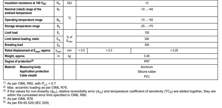 德國HBM 1-SP4MC3MR/1KG稱重傳感器技術參數(shù)2