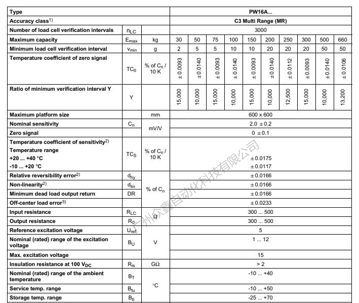 德國HBM 1-PW16AC3MR/30KG稱重傳感器技術(shù)參數(shù)1