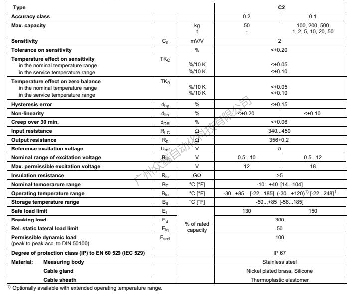 德國HBM稱重傳感器1-C2/500KG稱重傳感器技術(shù)參數(shù)