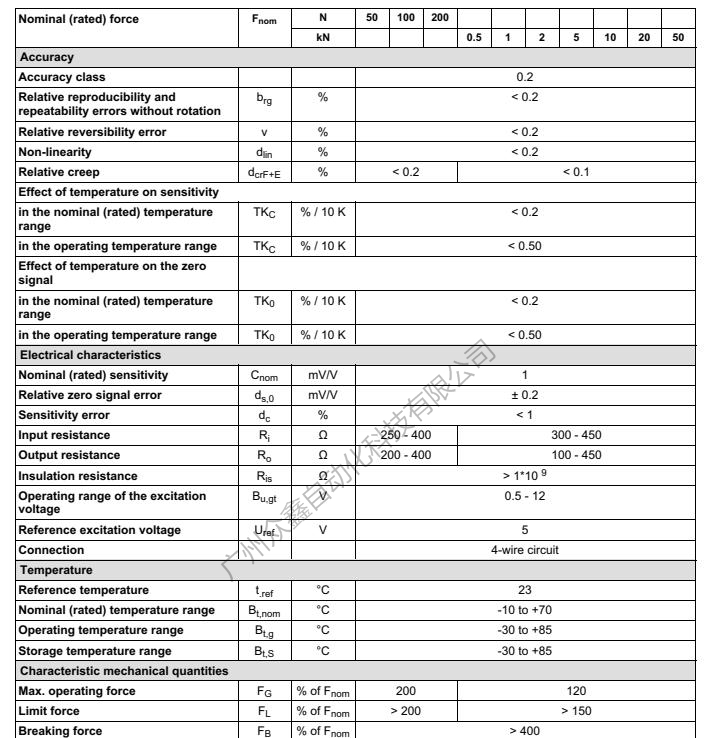 德國HBM C9C/50N力傳感器產品參數(shù)1