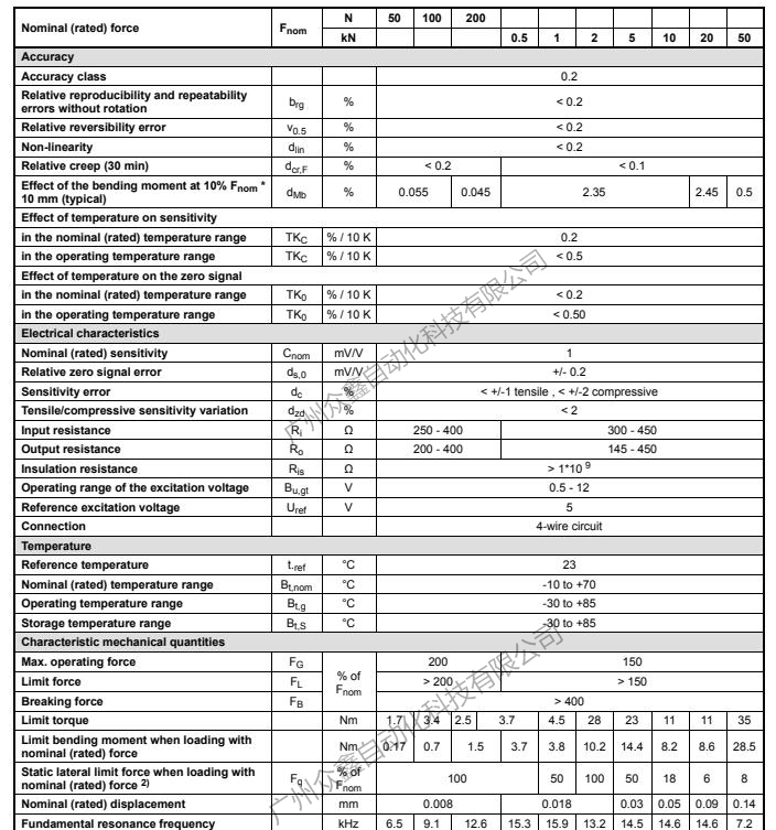 德國HBM U9C/50KN力傳感器產(chǎn)品規(guī)格參數(shù)1