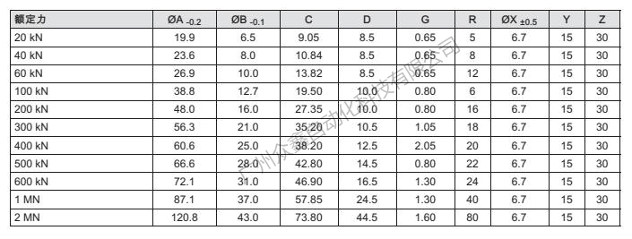 德國HBM 1-KMR+/500KN力傳感器產(chǎn)品尺寸2