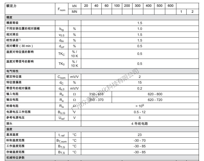 德國HBM 1-KMR+/500KN力傳感器產(chǎn)品規(guī)格參數(shù)1