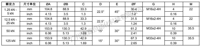 德國(guó)HBM 1-U10M/1.25MN力傳感器產(chǎn)品規(guī)格尺寸2