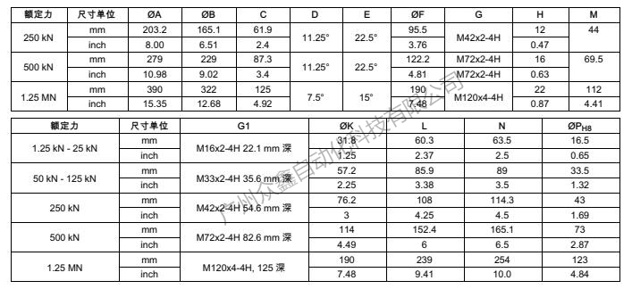 德國(guó)HBM 1-U10M/1.25MN力傳感器產(chǎn)品規(guī)格尺寸3