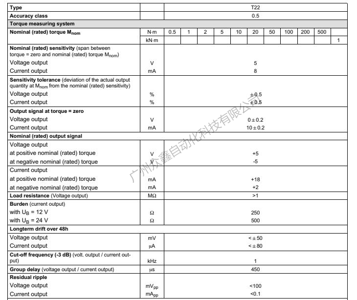 德國HBM 1-T22/0.5NM扭矩傳感器技術(shù)參數(shù)1