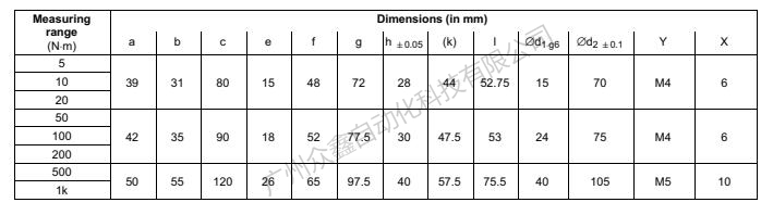 德國HBM 1-T22/5NM扭矩傳感器產(chǎn)品規(guī)格尺寸2