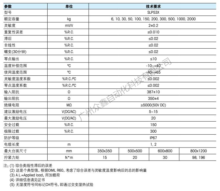 Mettler Toledo梅特勒托利多 SLP534-2T稱重傳感器產(chǎn)品規(guī)格參數(shù)