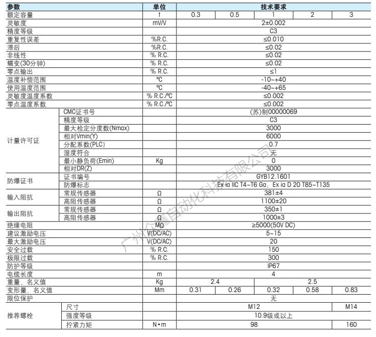 梅特勒托利多 SBS-3T稱重傳感器技術(shù)指標(biāo)