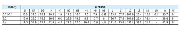 梅特勒托利多 SLB415-110KG稱重傳感器安裝尺寸2