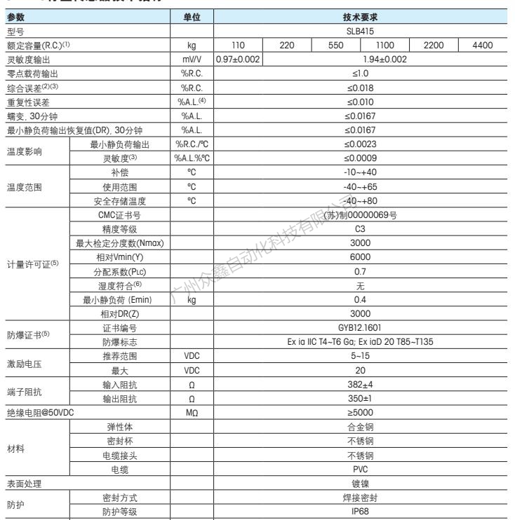 梅特勒托利多 SLB415-110KG稱重傳感器技術(shù)指標1