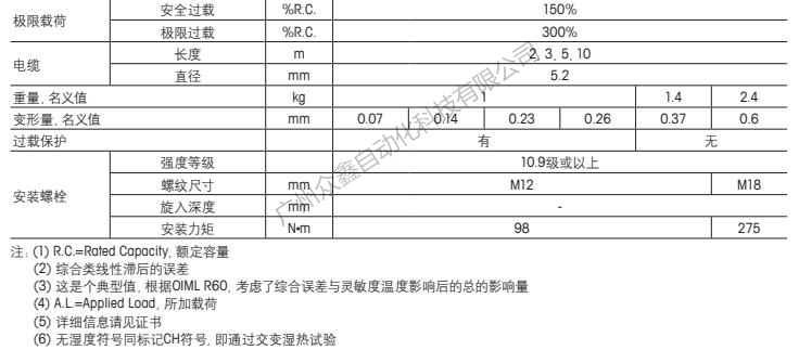 梅特勒托利多 SLB415-110KG稱重傳感器技術(shù)指標2