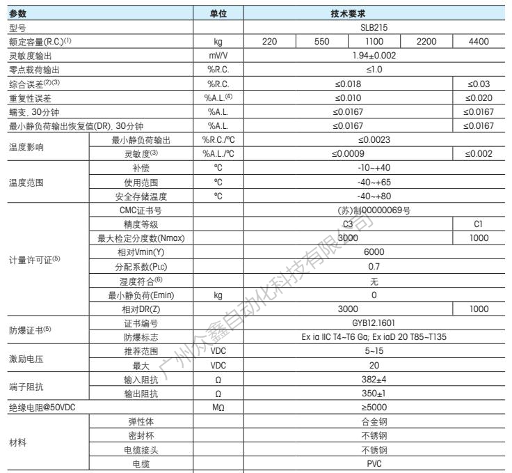 梅特勒托利多 SLB215-220KG稱(chēng)重傳感器技術(shù)指標(biāo)1