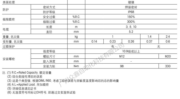 梅特勒托利多 SLB215-220KG稱(chēng)重傳感器技術(shù)指標(biāo)2