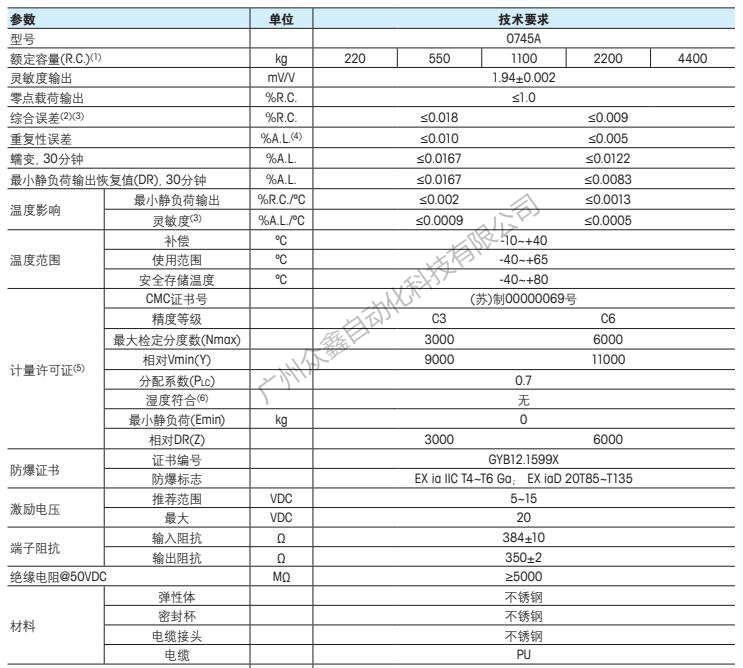 梅特勒托利多 0745A-220kg稱重傳感器技術(shù)指標(biāo)1