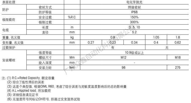 梅特勒托利多 0745A-220kg稱重傳感器技術(shù)指標(biāo)2