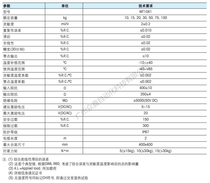 梅特勒托利多 MT1041-10kg稱重傳感器技術(shù)指標(biāo)