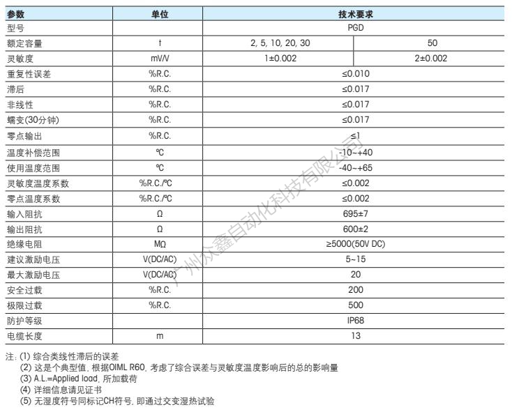 梅特勒托利多 PGD-2t稱重傳感器技術(shù)指標(biāo)