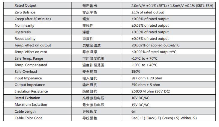 美國(guó)傳力 SBTL-500KG稱(chēng)重傳感器技術(shù)數(shù)據(jù)