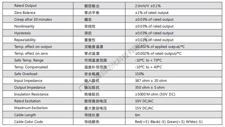 美國傳力 SBT-500KG稱重傳感器技術(shù)數(shù)據(jù)