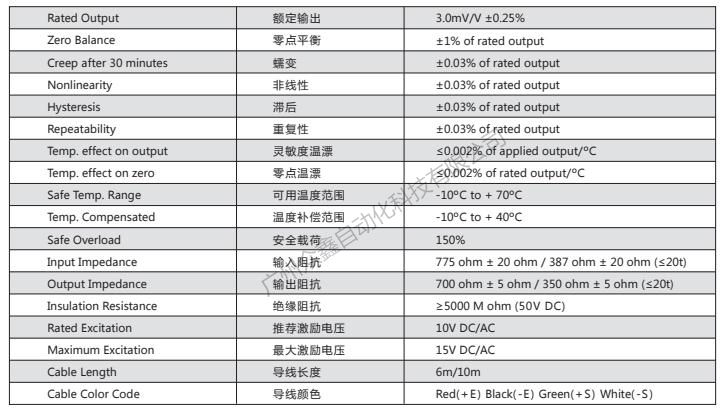 美國傳力 DBSL-30TJX稱重傳感器技術(shù)參數(shù)