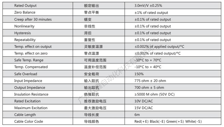 美國(guó)傳力 DBSL-TJ-120T稱重傳感器技術(shù)參數(shù)