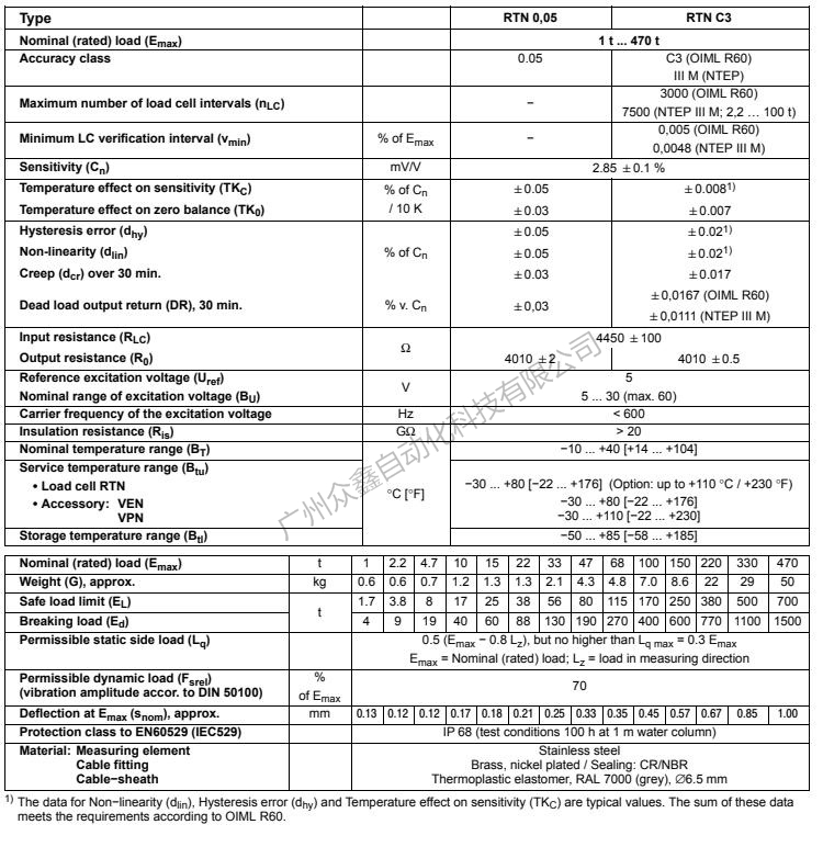 德國HBM 1-RTNC3/470t稱重傳感器產(chǎn)品技術(shù)參數(shù)