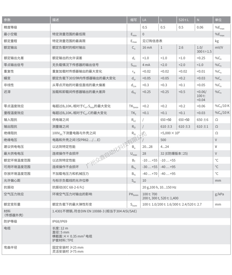 德國茵泰科 PR6201/35N稱重傳感器技術參數