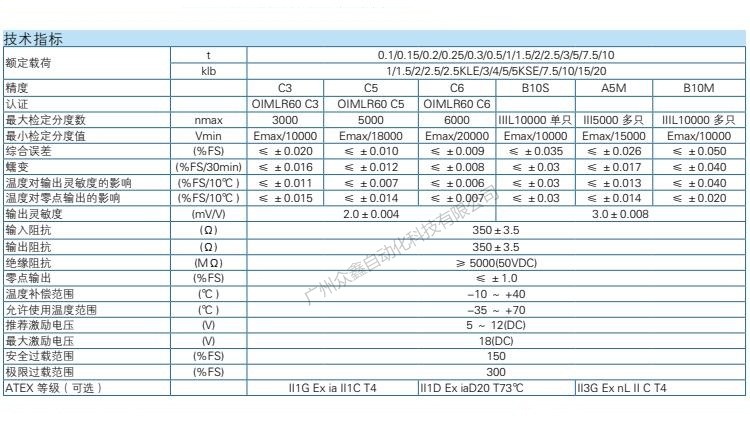 ZEMIC稱重傳感器 BM8D-C3-10t-6B稱重傳感器技術參數(shù)