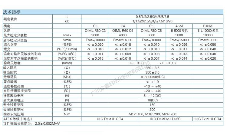 H8C-C3-100kg-4B稱(chēng)重傳感器技術(shù)參數(shù)