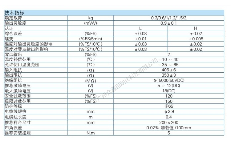 L6B-H-1.0kg-0.4B稱重傳感器技術(shù)參數(shù)