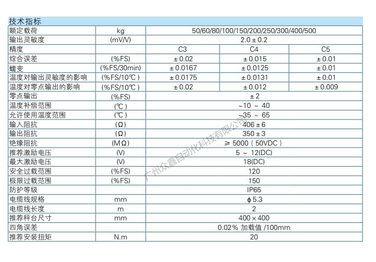 L6E-C3-200kg-2B稱重傳感器技術(shù)參數(shù)