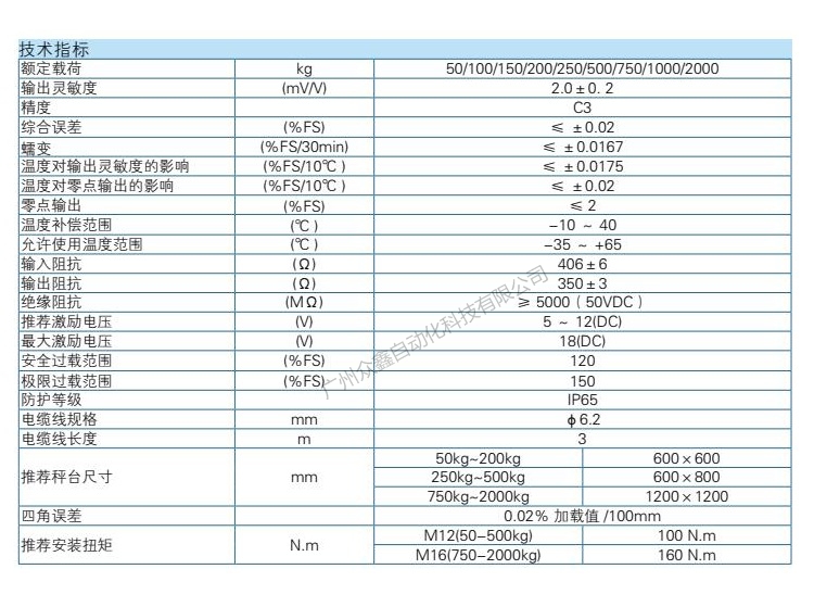 L6F-C3-50kg-3B6稱重傳感器技術(shù)參數(shù)